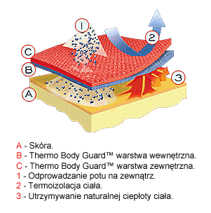 Thermo